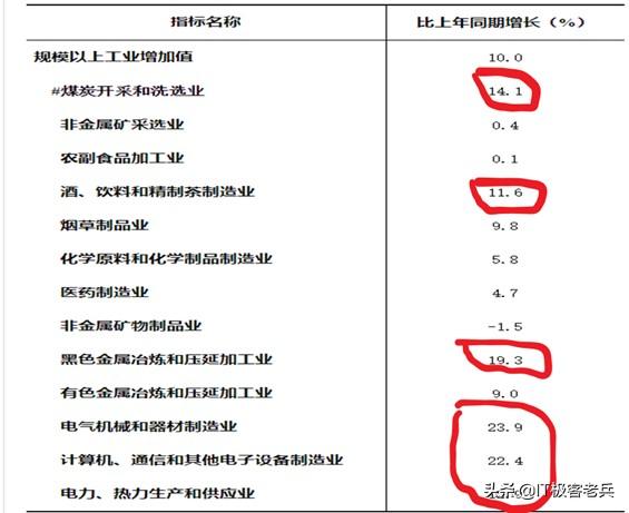 软件企业的数字化转型,软件行业如何创业