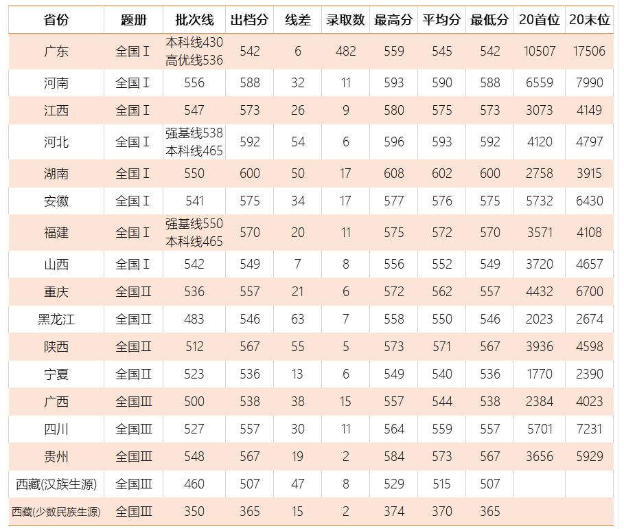 广东工业大学排名及录取分数线,广东工业大学电气自动化录取分数