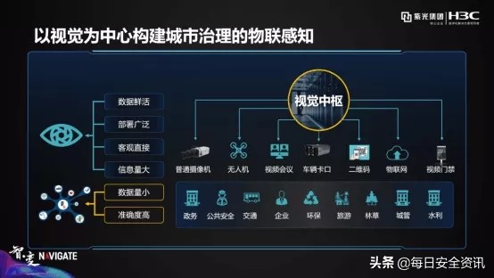 紫光华智安防监控,紫光华智做安防