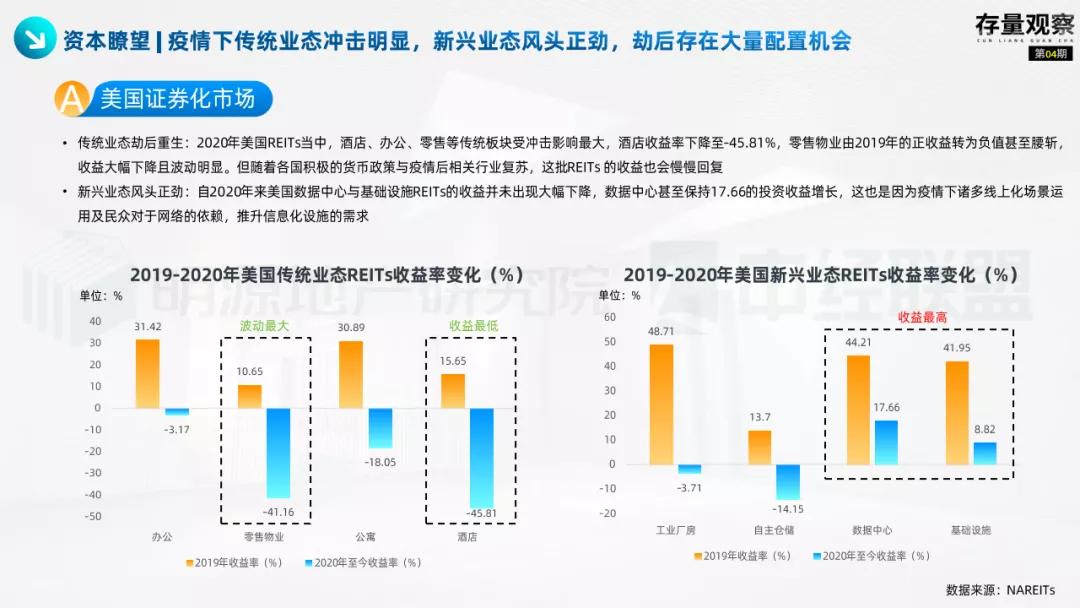 存量观察|“十四五”规划下的国企存量*局破**