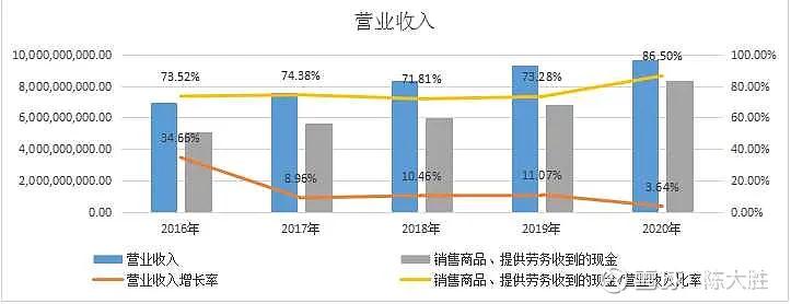 被低估的国企龙头股,被低估的化工股龙头