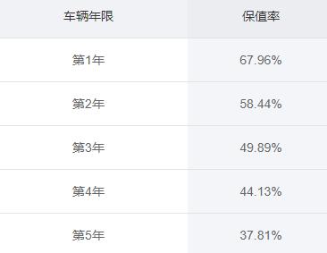 奥迪敞篷车a5多少钱,奥迪a5给你不一样的轿跑之美