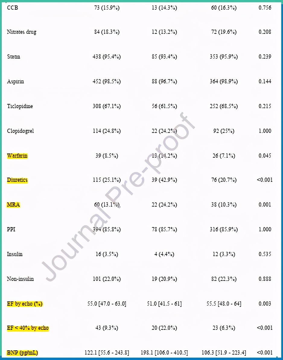 心梗患者|这种治疗方式，可大大提高10年生存率
