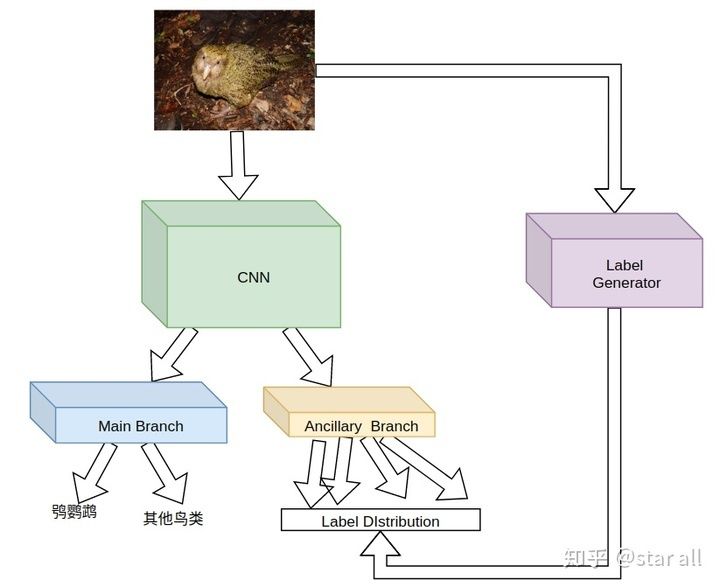 如何讲解模型,模型先验符号怎么确定