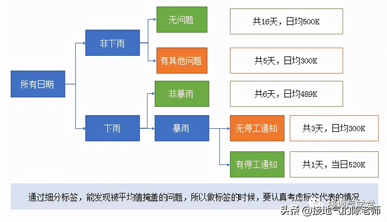 抖音作品数据分析合集,excel数据分析表合集