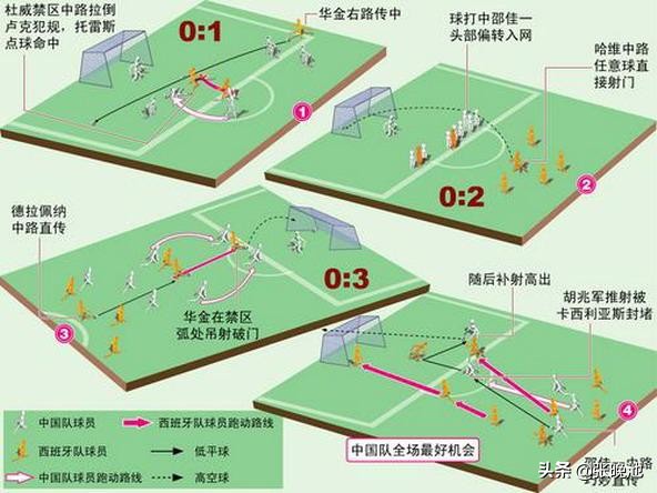15年前今天国足赴欧PK西班牙，猜猜输了几个？两队出场球员都有谁