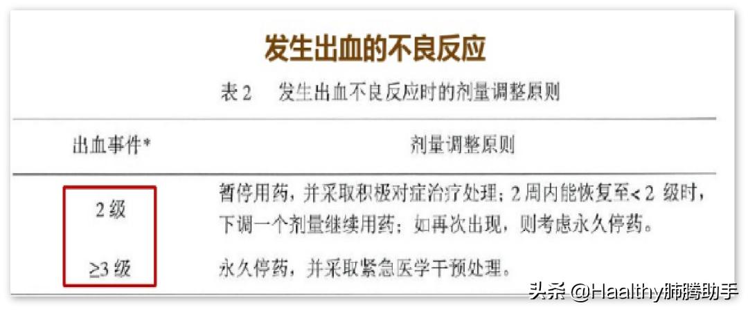 专家谈中医治疗肺癌方法,肺癌晚期放疗有什么副作用和危害