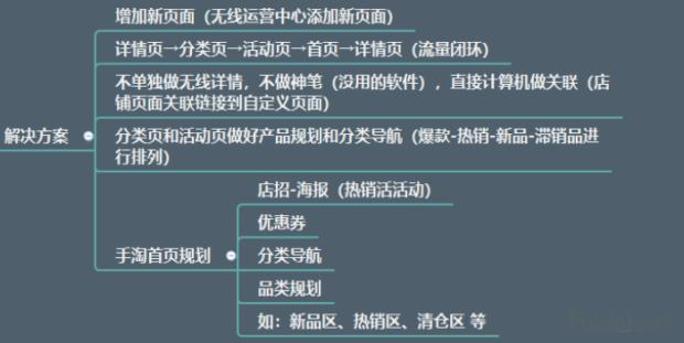 国际阿里直通车打造爆款,直通车测款方法爆款打造必备