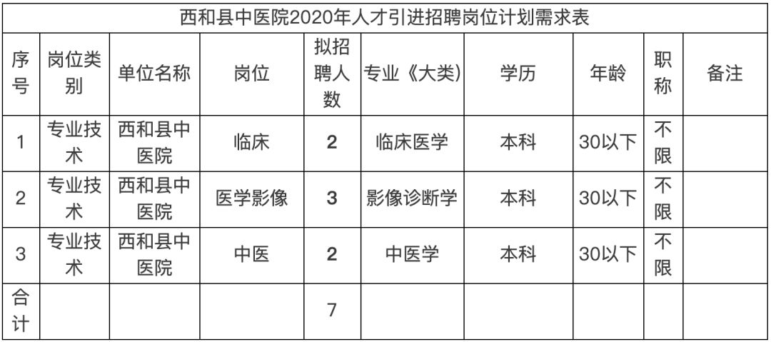 2020年甘肃医疗系统招聘84人公告