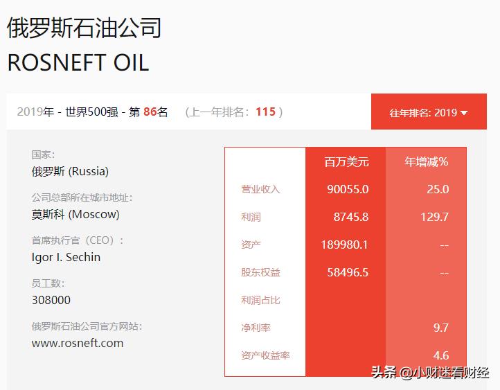 原油价格这么低投资机会在哪,国际原油低点