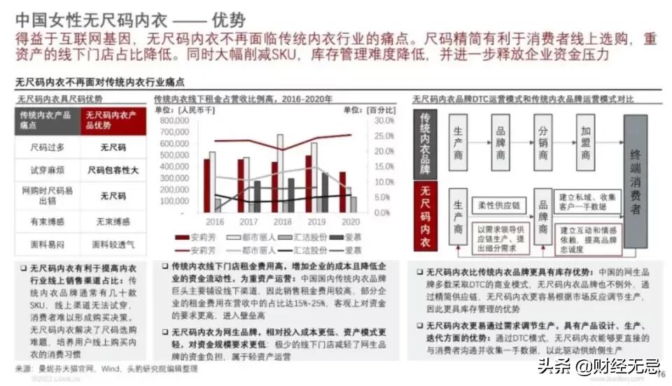 4000亿的市场大不大,四千万的生意经销商找不到路