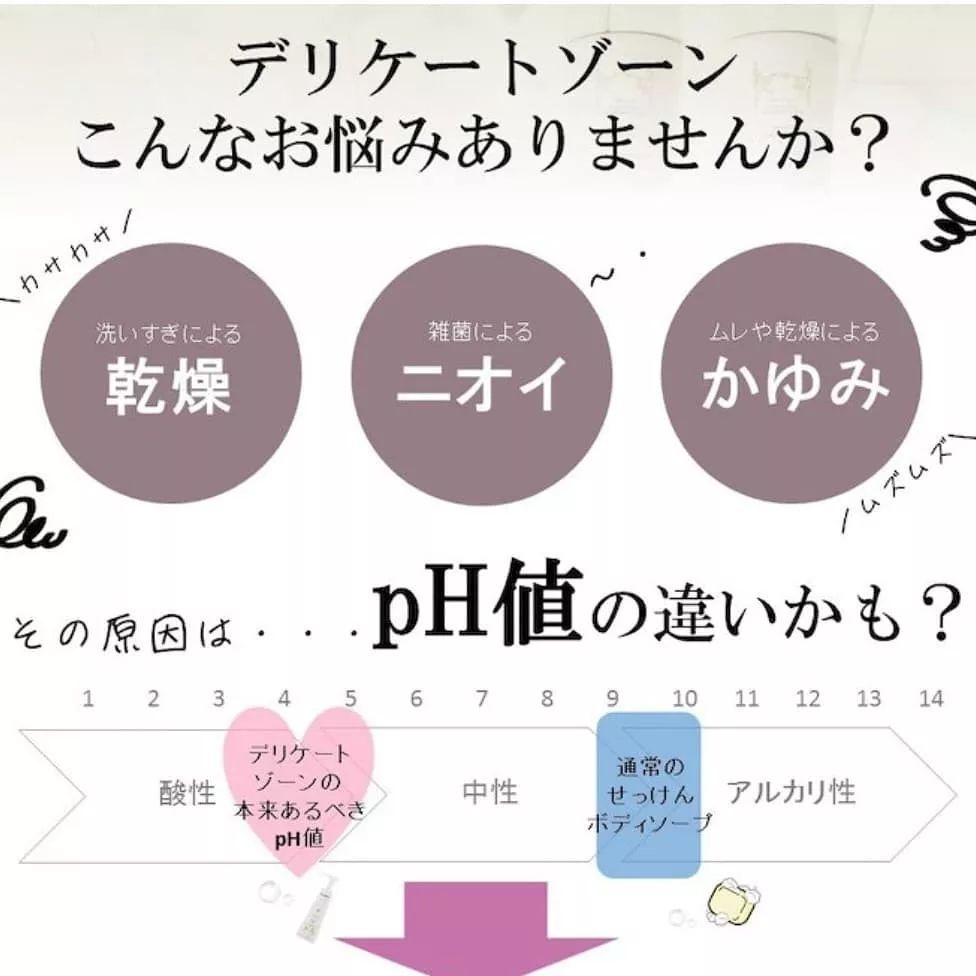 温柔の私密呵护，从此不做异味少女