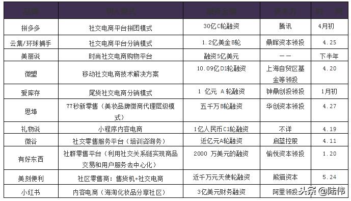 奢侈品电商寺库首季gmv翻倍,从寺库转型看奢侈品电商的命运