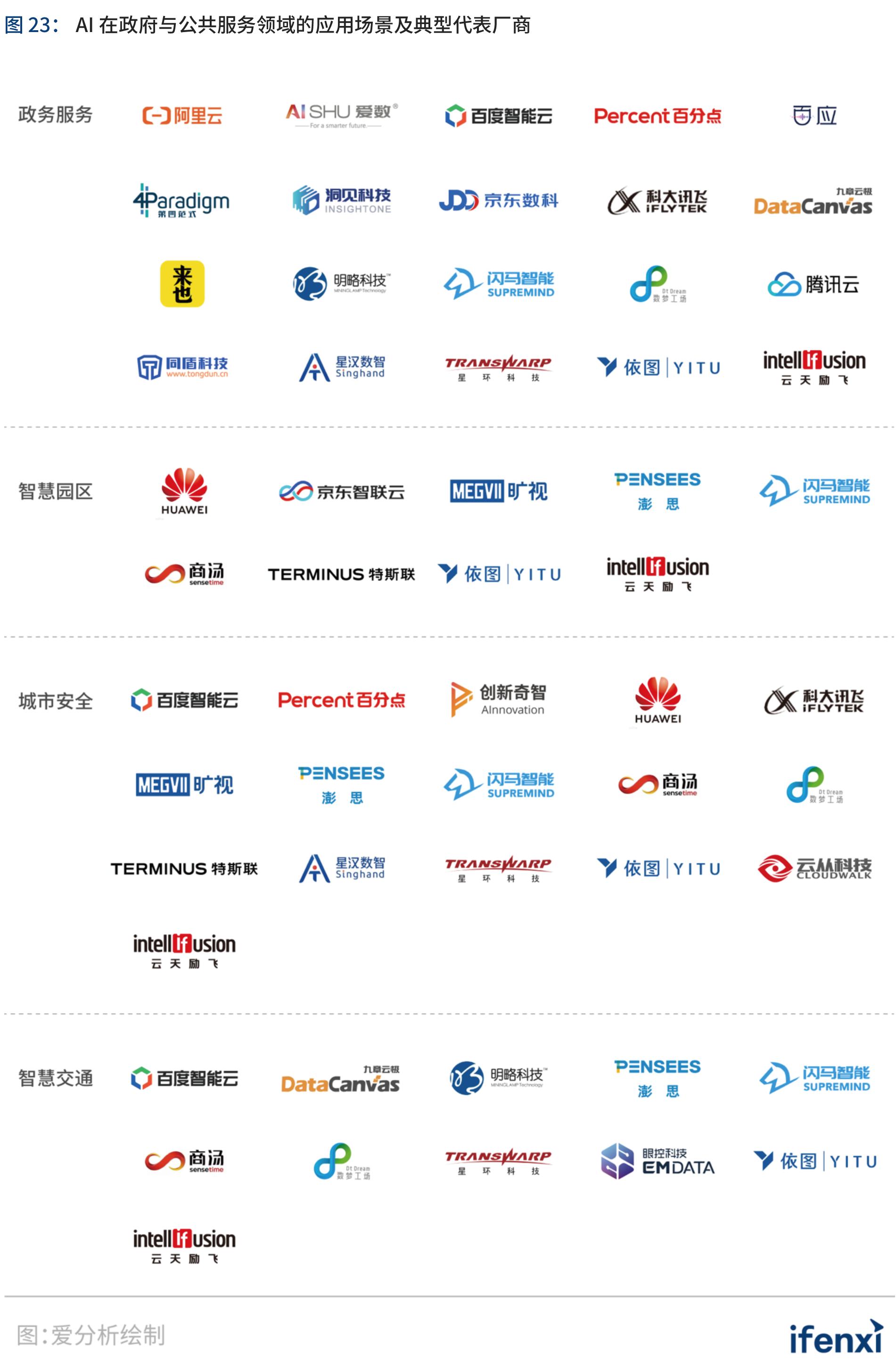 新基建助推，人工智能应用迈入新阶段|爱分析趋势报告