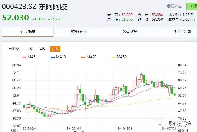 东阿阿胶和片仔癀,片仔癀跟同仁堂哪个知名度高