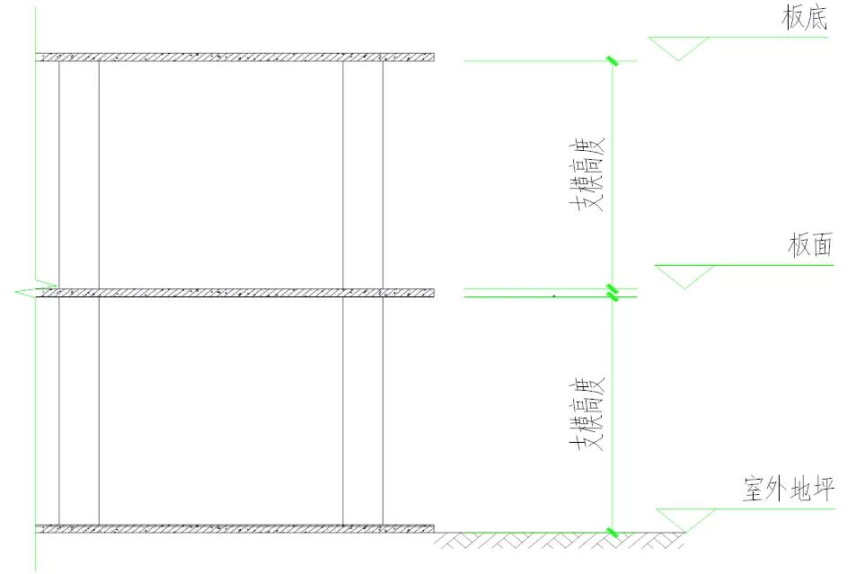 建筑工程费用的组成和计算规则,建筑工程量计算技巧大全