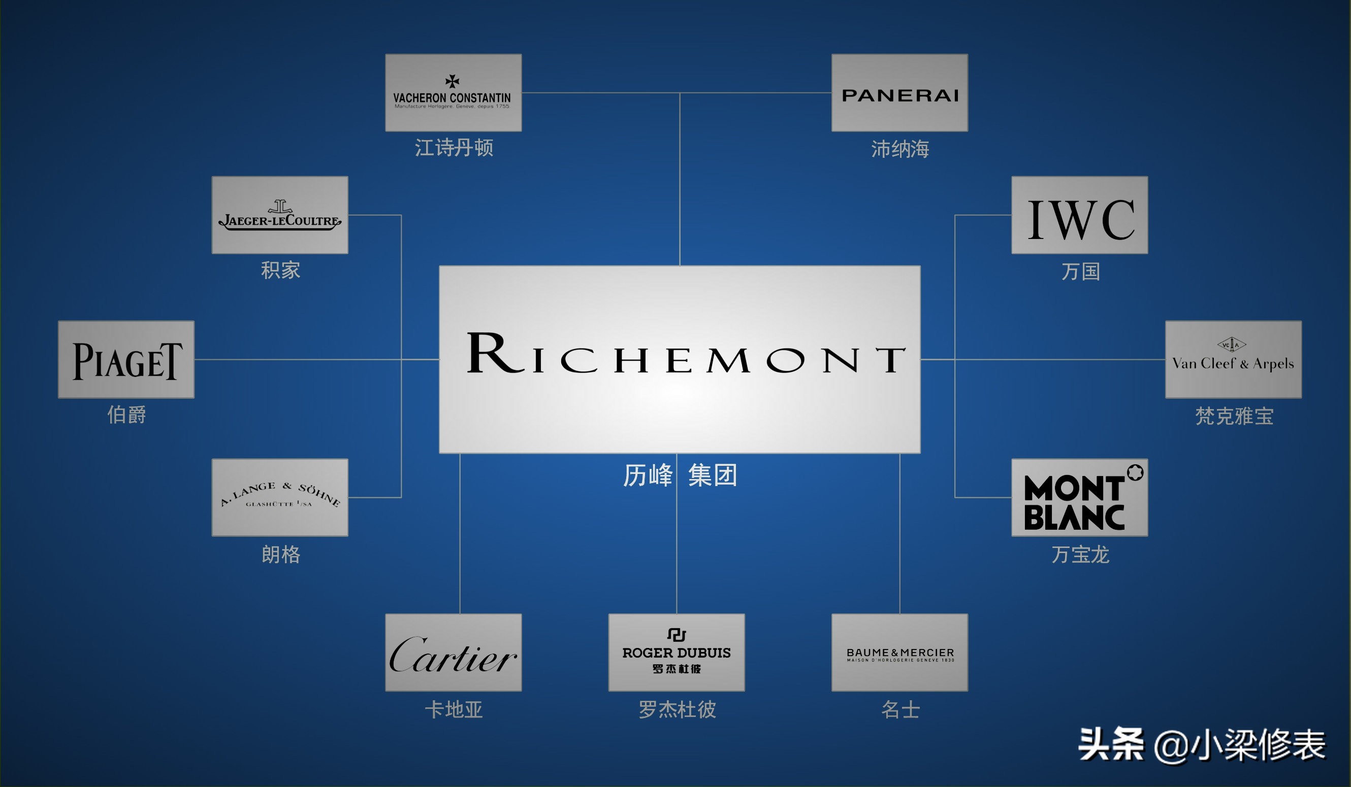 钟表挂钟十大品牌,闹钟钟表的十大品牌