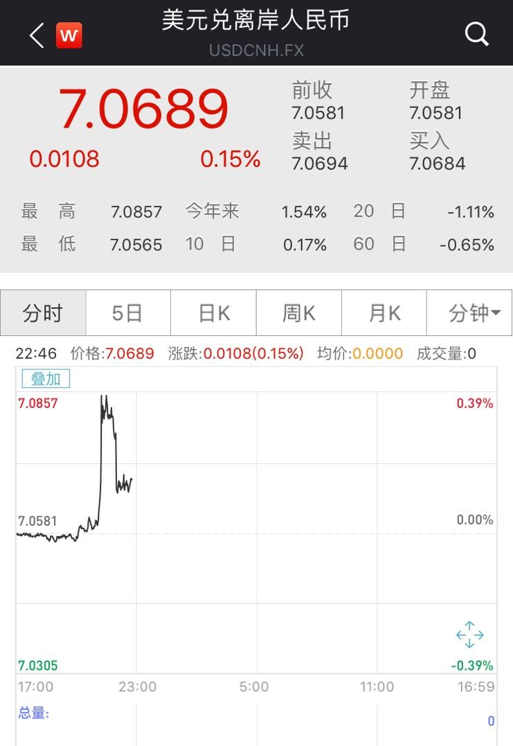 股市暴涨背后的危机,股市尾盘惊魂大跳水