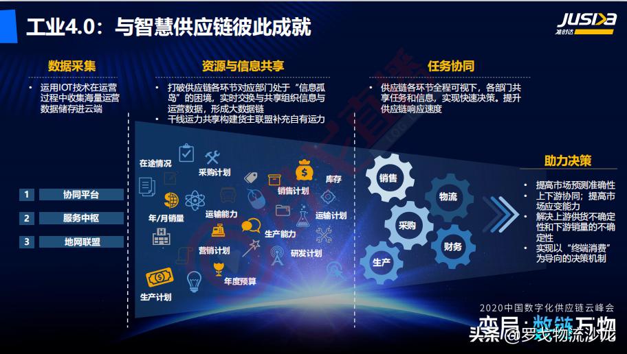《2020数字供应链孪生报告》首发！华为、中通等大咖PPT*载下**
