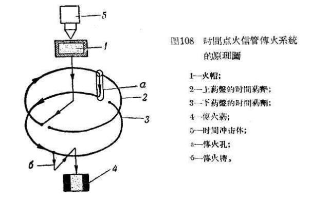 太平洋战争制胜神器（2）——随心所欲*飞机打**的利器——VT引信