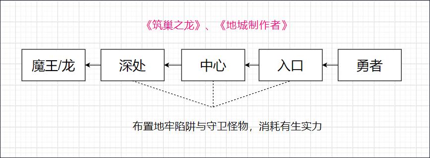 杀戮尖塔十大最强游戏,杀戮尖塔类型游戏