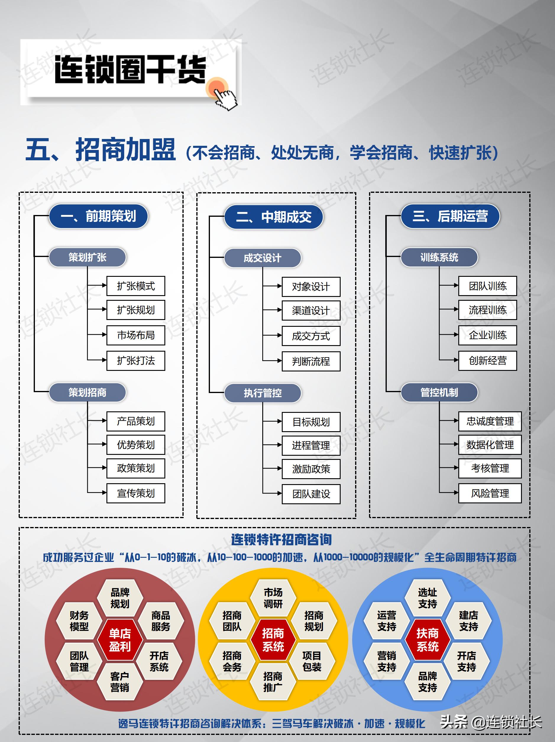 连锁店加盟有什么不好,连锁加盟店的劣势