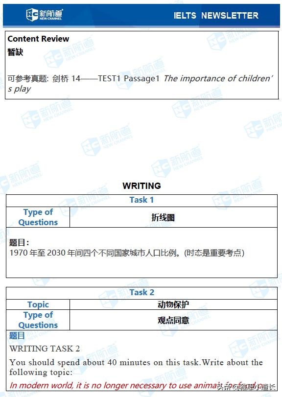 2022年10月29日雅思写作真题,雅思4月20日考试写作题目