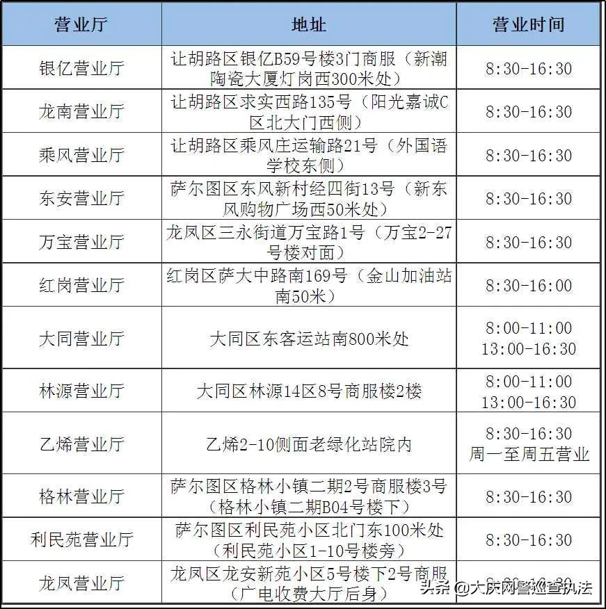 唐山燃气公司24小时报修电话,嘉定燃气24小时报修电话