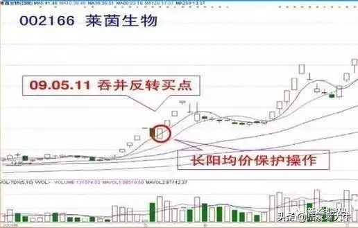 炒股短线做t技巧,手机短线炒股技巧