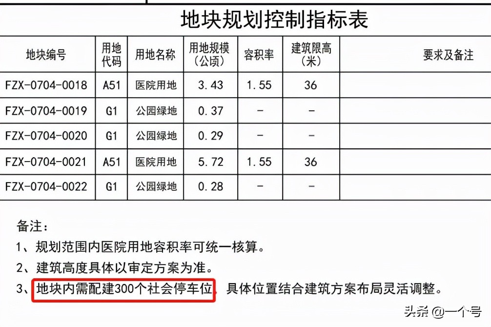 通州儿研所最新进展,儿研所通州项目