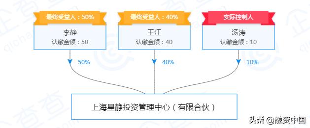 从《非常静距离》到乐蜂网关停,从主持到投资,李静的人生变局