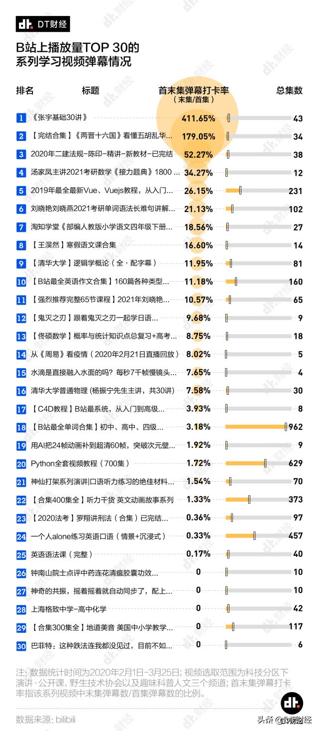b绔欒繕鍊煎緱鍋氬悧,b绔欐柊鎵嬪ソ鍋氬悧
