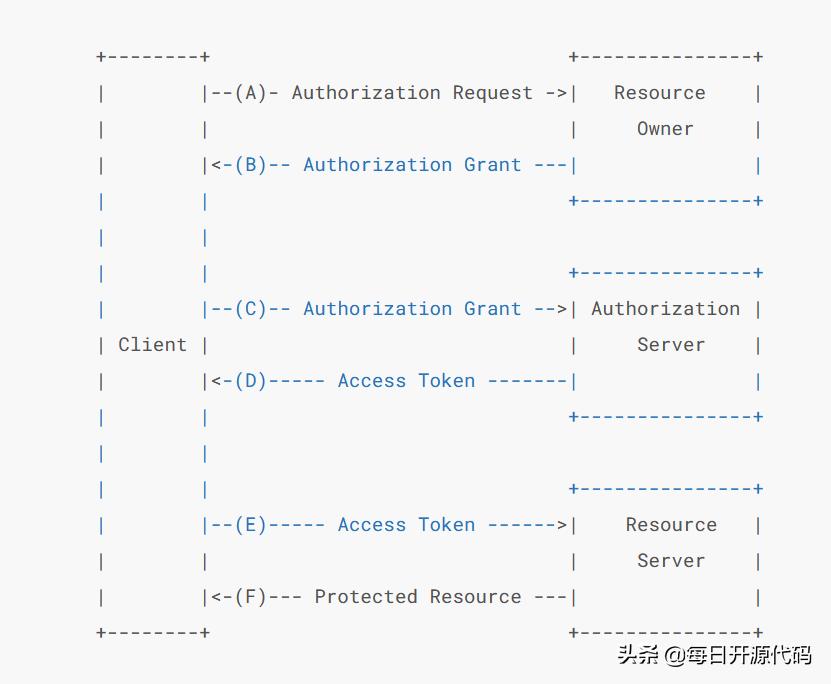 使用justauth进行第三方登录,justauth能实现单点登录吗
