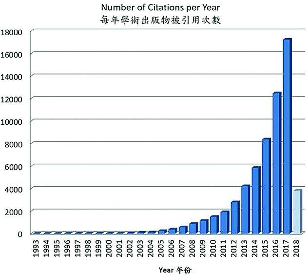 三个维度对复利的思考,世界运行的底层逻辑