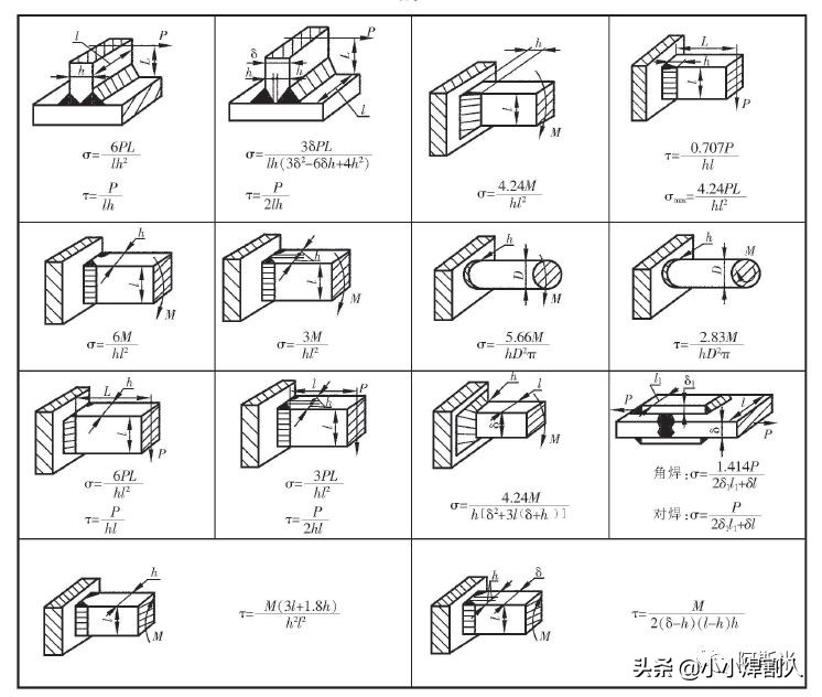 铝单板焊缝的强度是多少,不同类型焊缝强度