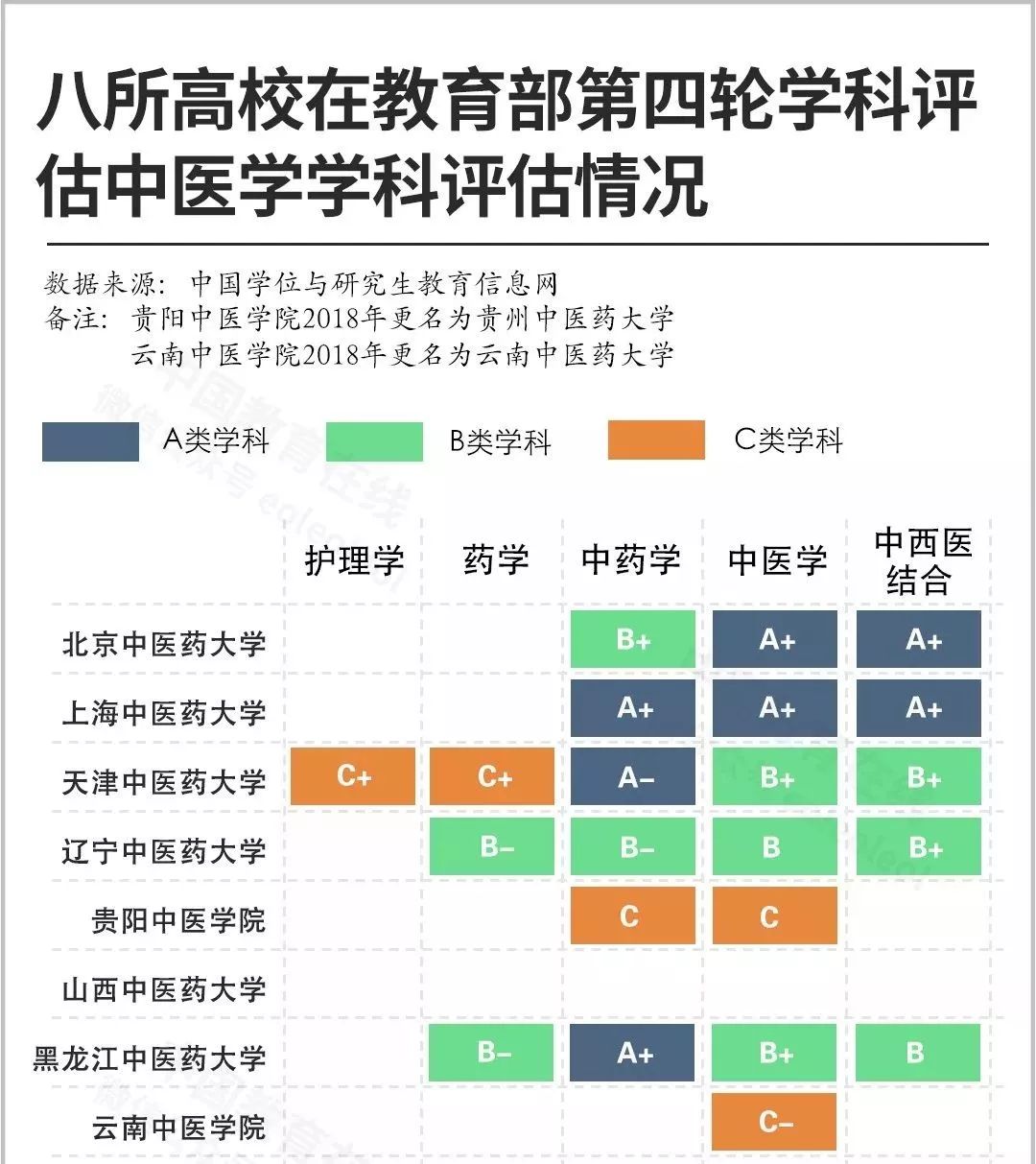 辽宁中医药大学会升双一流吗,双一流大学辽宁中医药大学
