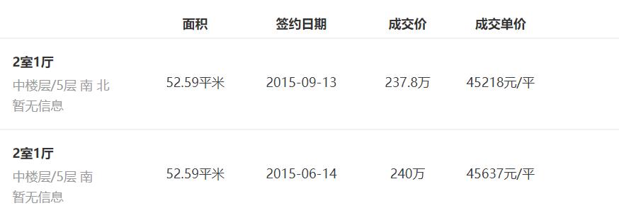 一路之隔两个小区的房价,一路之隔小区价格差距