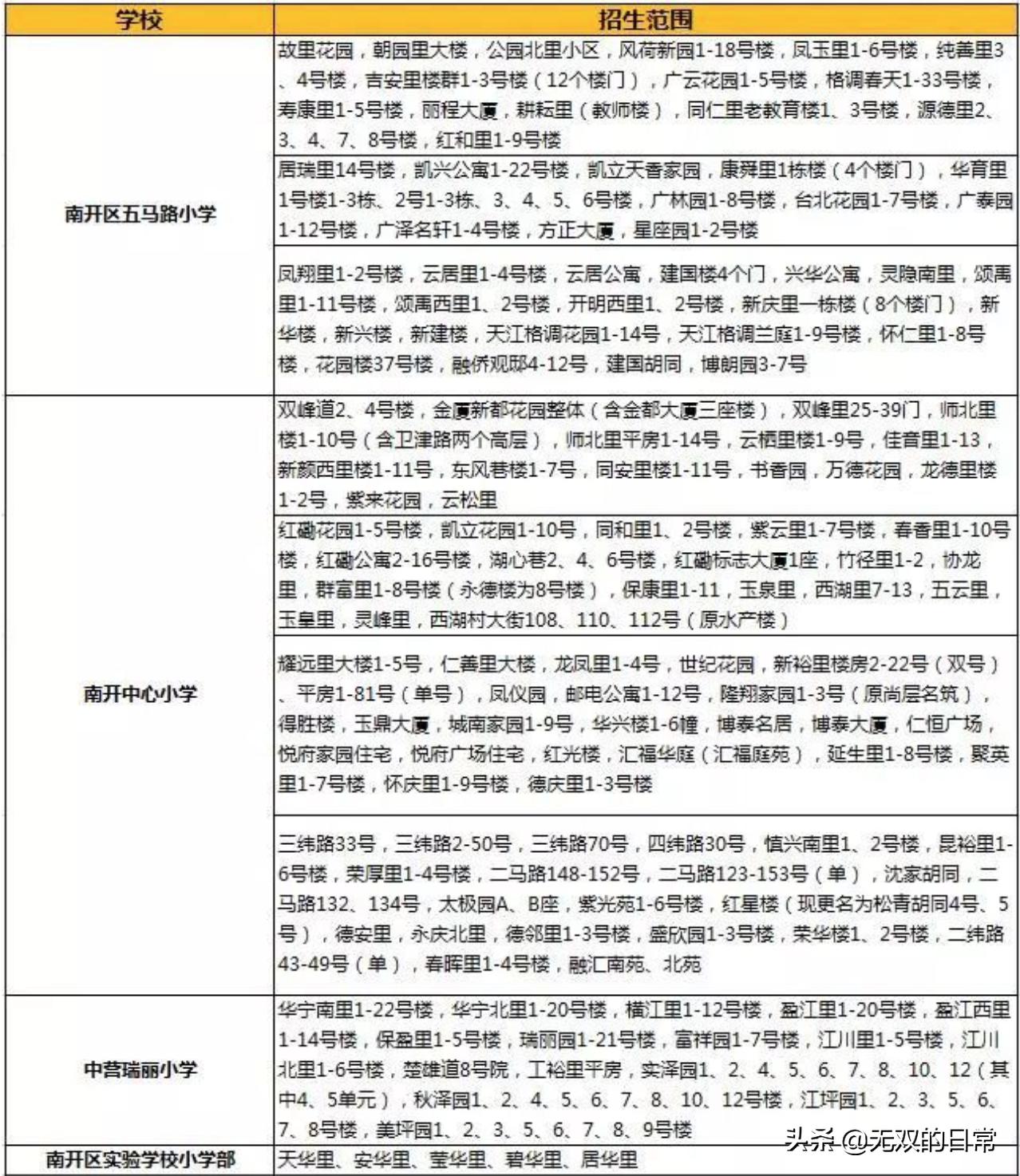 南开小学学区房一览表,聊聊学区房