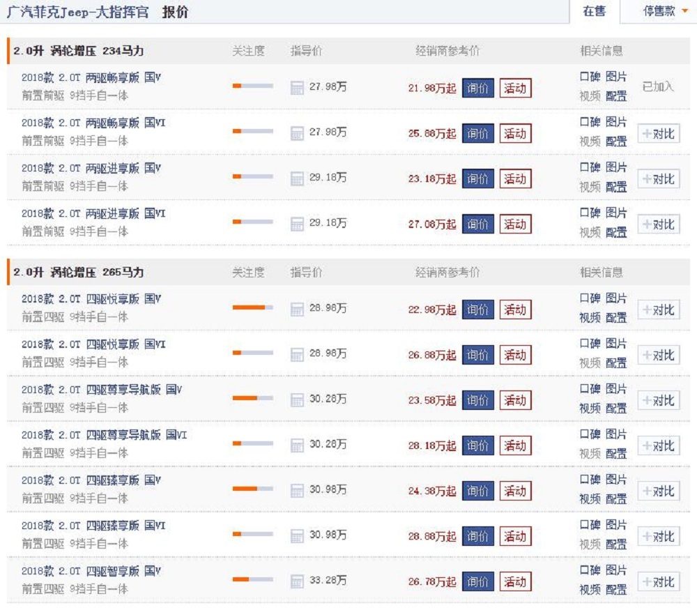 jeep大指挥官爆改,jeep大指挥官2020款优惠价格