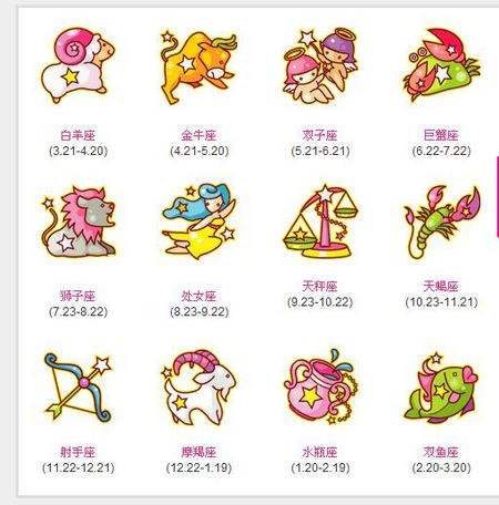 12星座的古代名称,十二星座的天文名称