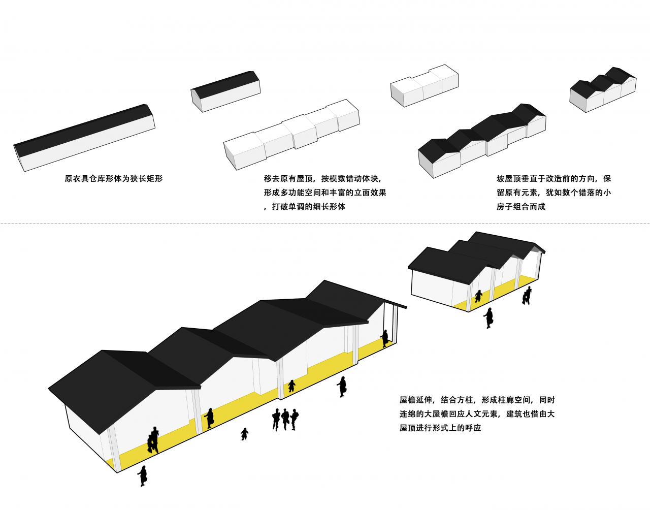 粮田改造,粮田改造工程