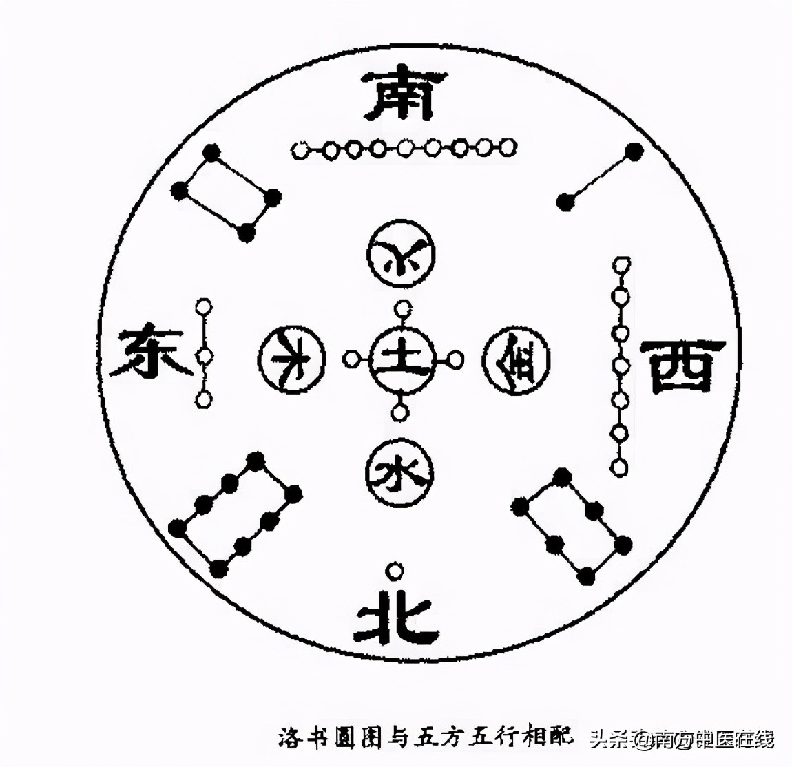 为什么一阳指恰好是蛤蟆功的克星，背后隐藏着金庸精妙的易经智慧