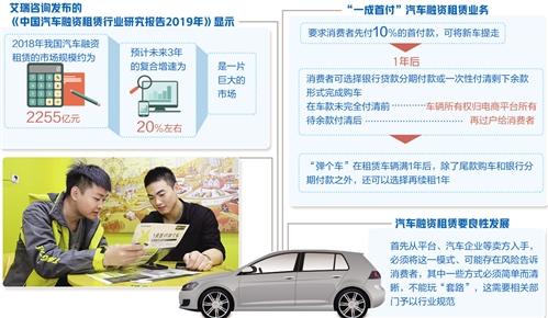 一成首付开新车,一成首付买车出租