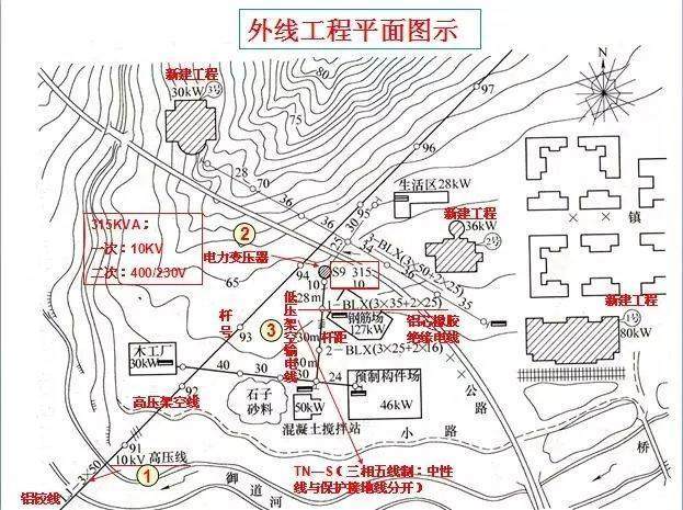 零基础怎么才学会看电气图,电气识图5分钟讲解9大类86个符号