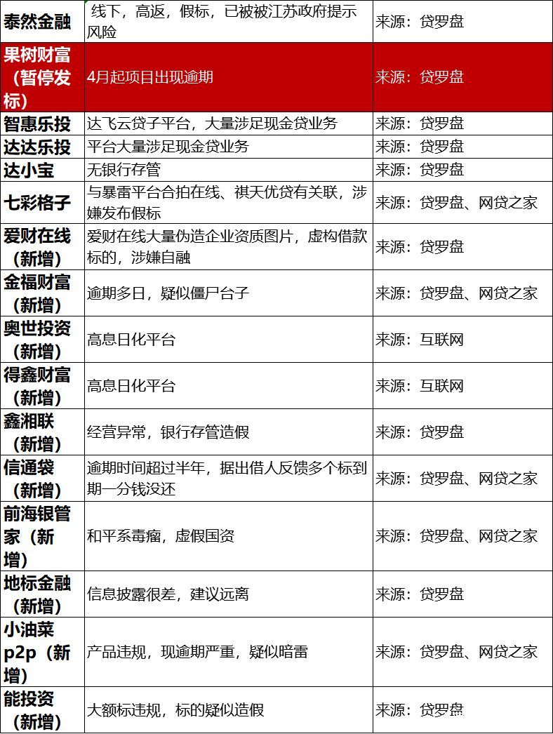 最近在社会上发生的舆情,舆情平台有哪些