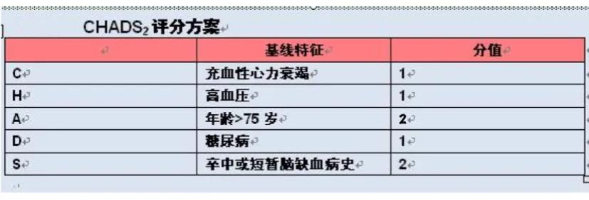 老人房颤吃华法林胃出血,老年人房颤吃药是长期服用吗