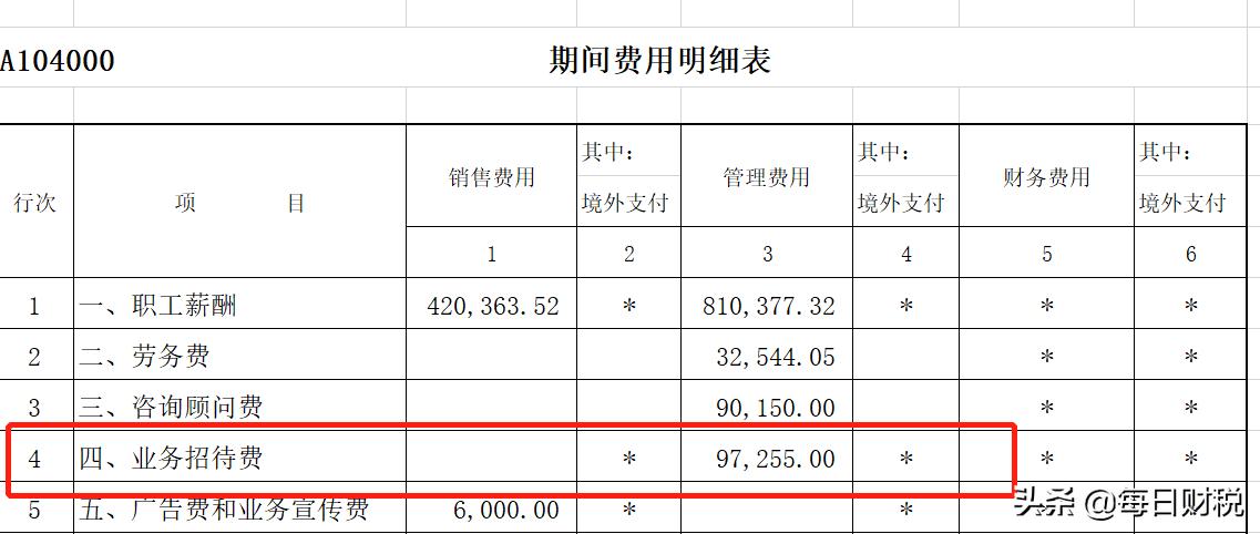 企业所得税汇算清缴期间费用明细,所得税汇算清缴期间费用填表说明