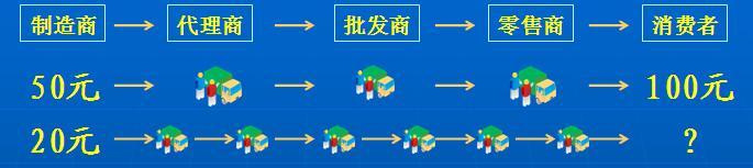 个人发展方向及未来规划,个人发展规划与意愿