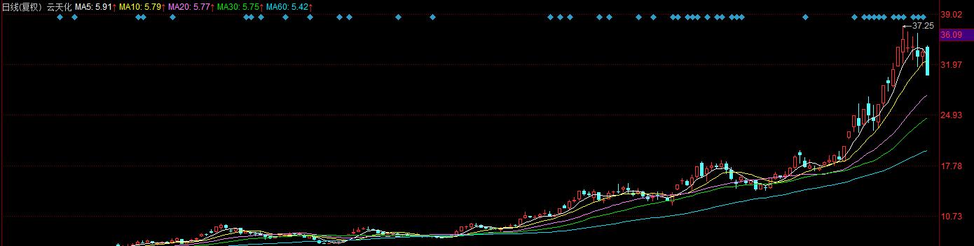 化工板块跌停潮见顶了吗,化工股票最近暴涨的逻辑