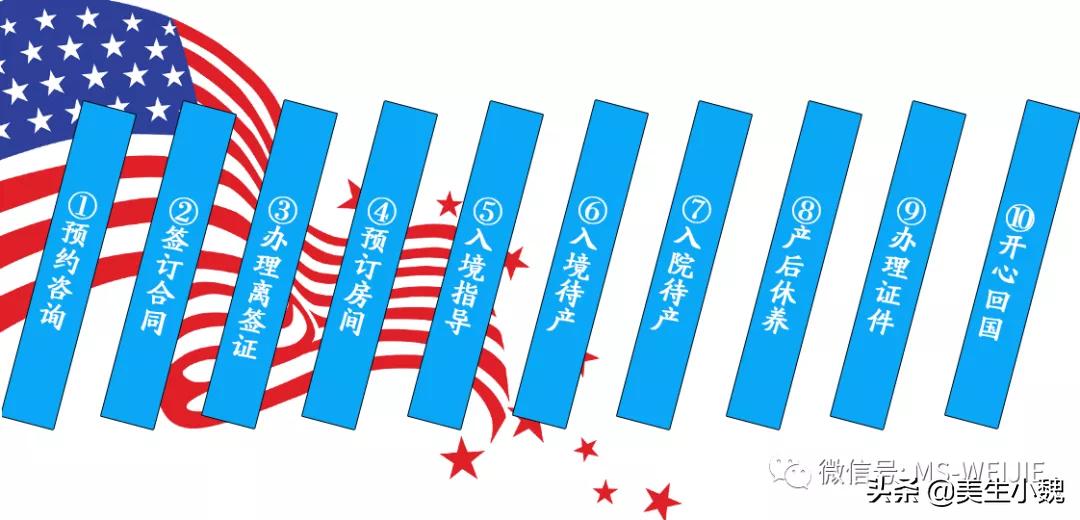 这是一则关于赴美待产的干货总结,你想问的都在这里